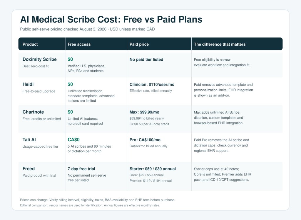 AI medical scribe pricing comparison