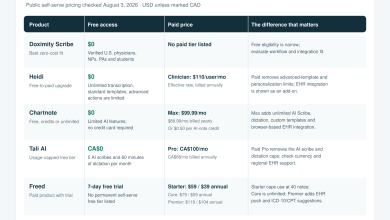 AI Medical Scribe Cost: Free vs Paid Plans Compared